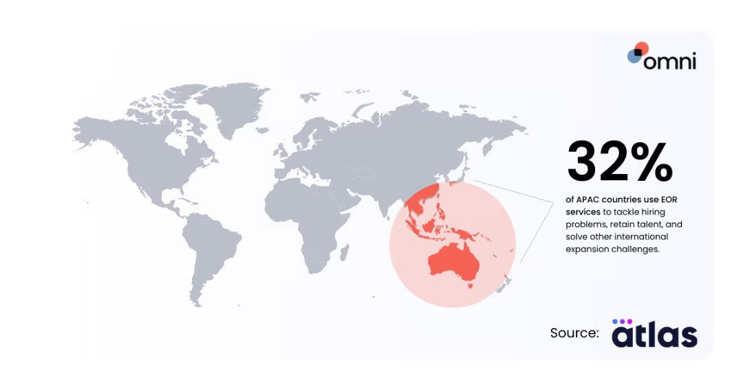 Employer of Record in Singapore and Malaysia