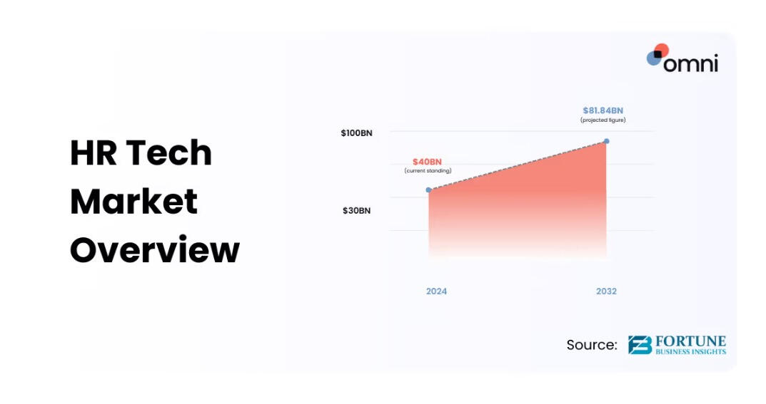 HR Software Comparison: Singapore Market Guide